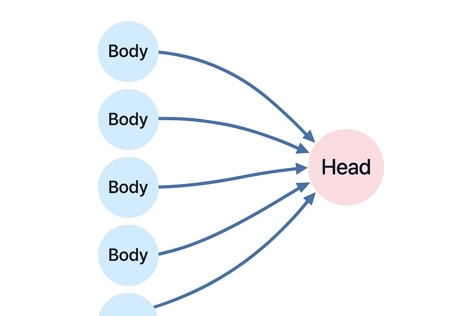 Poetry Planning Diagram
