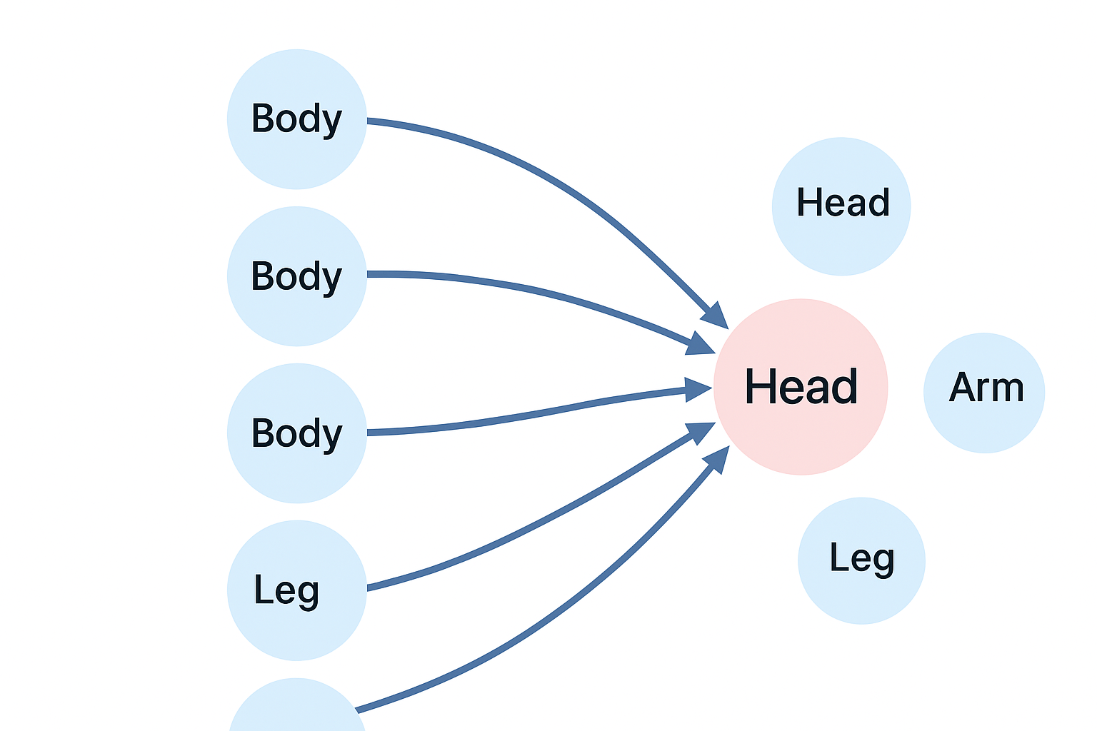 Language Circuit Comparison