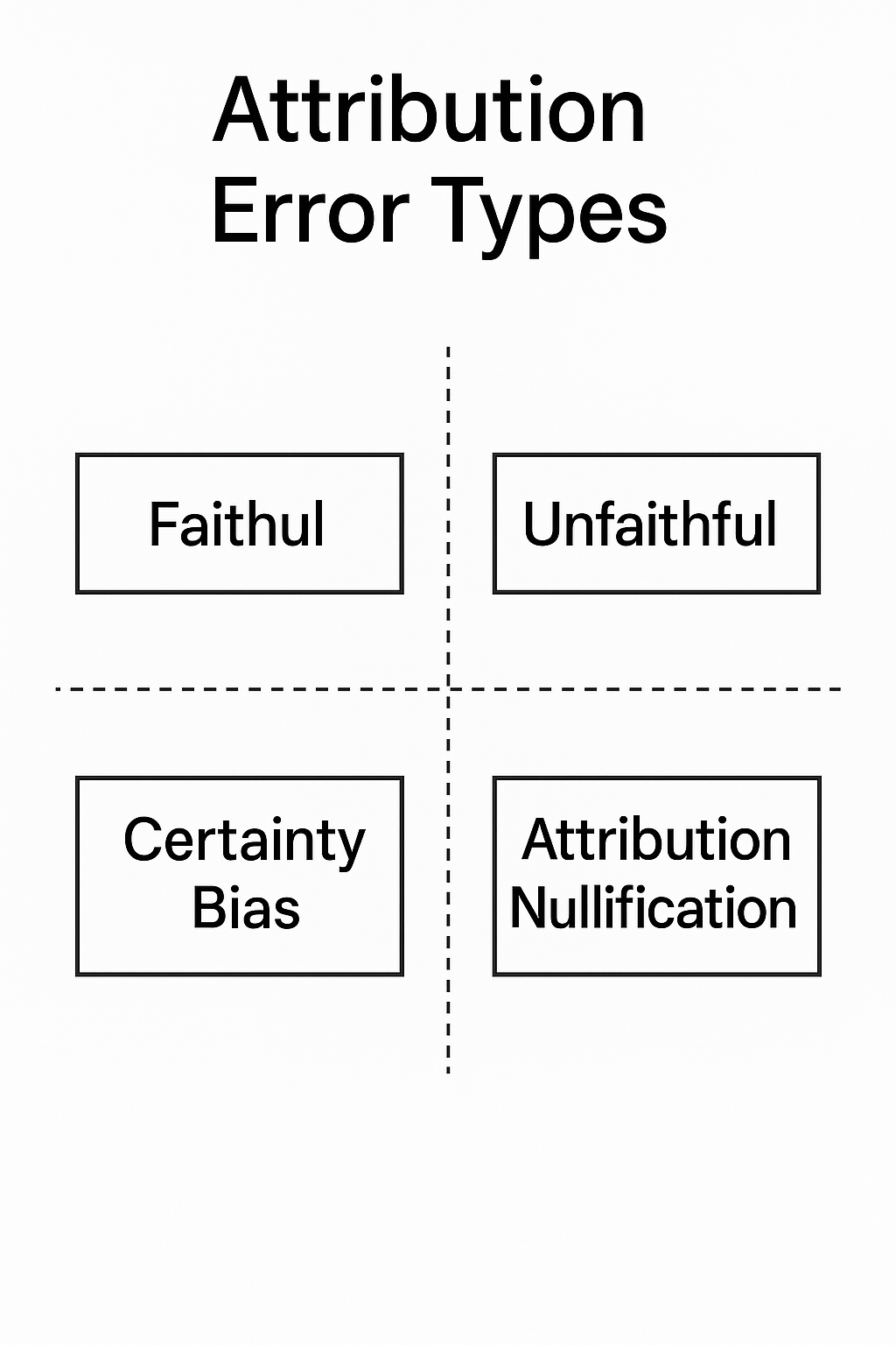 Attribution Error Quadrants