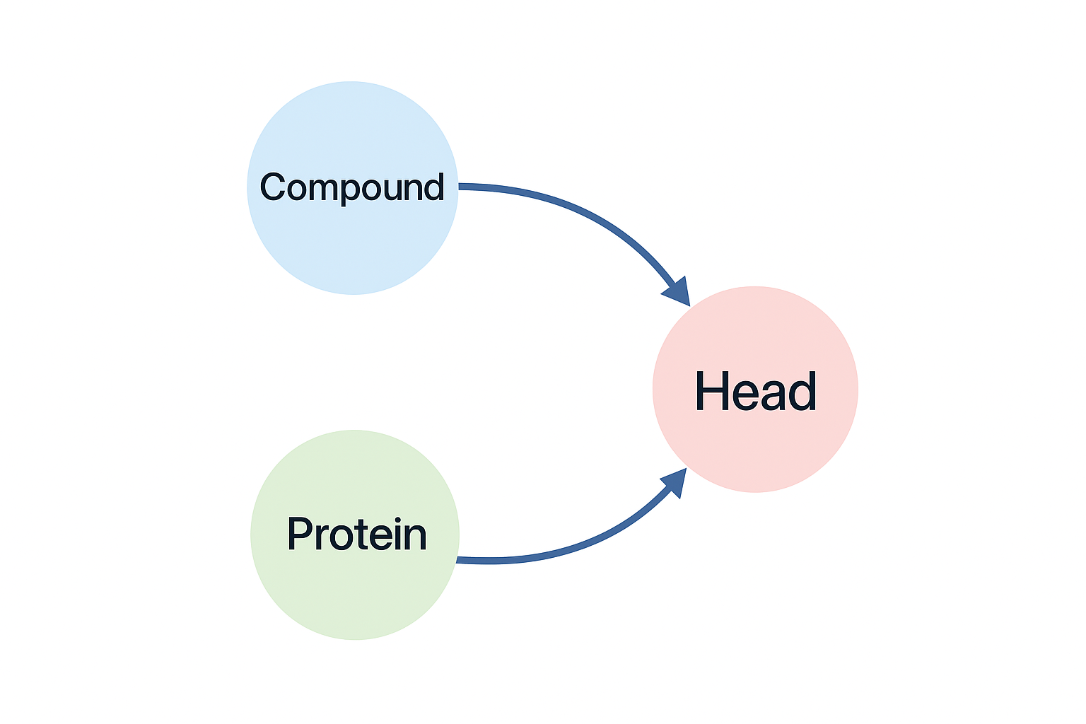 Refusal Bypass Diagram